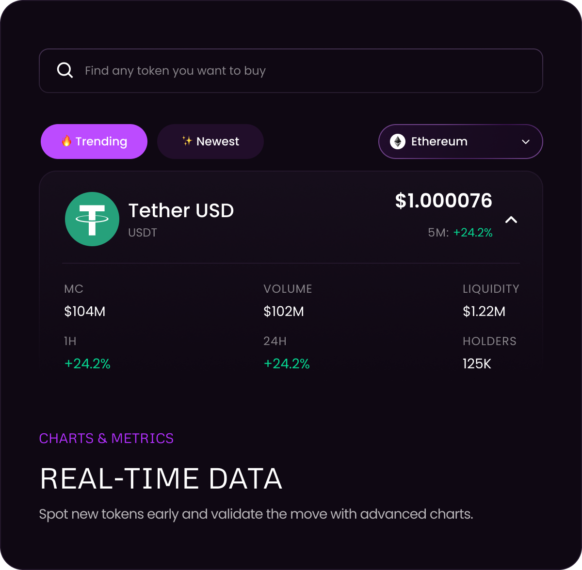 Real-time Data